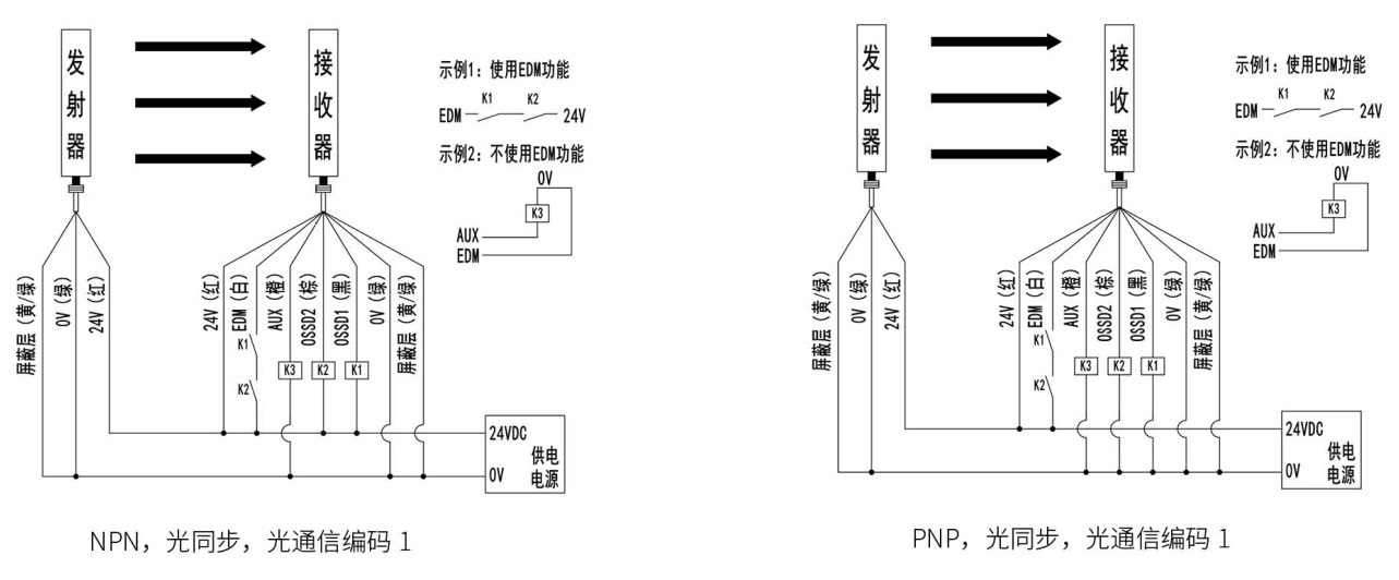 SMT1型安全光柵接線圖2